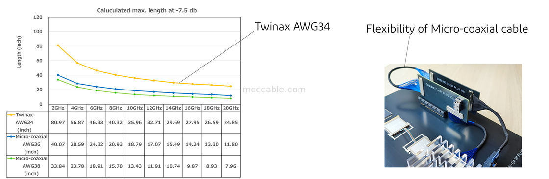 60P EDP ক্যাবল 20790-060E-02 0.4mm পিচ অনুভূমিক জোড়া টাইপ মাইক্রো-কোক্সিয়াল সংযোগকারী