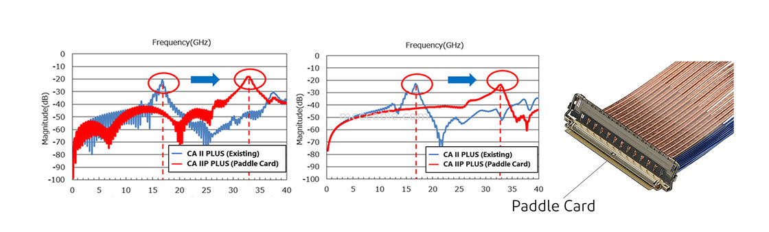 60P EDP ক্যাবল 20790-060E-02 0.4mm পিচ অনুভূমিক জোড়া টাইপ মাইক্রো-কোক্সিয়াল সংযোগকারী